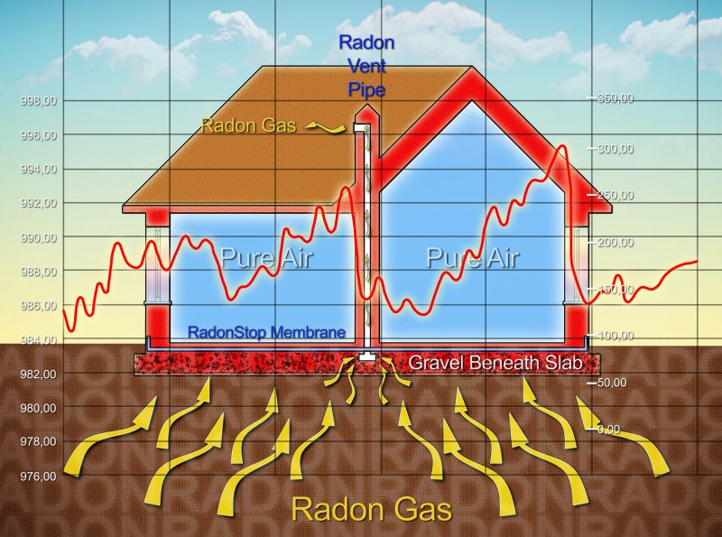 Radon Remediation in Lake County, IL